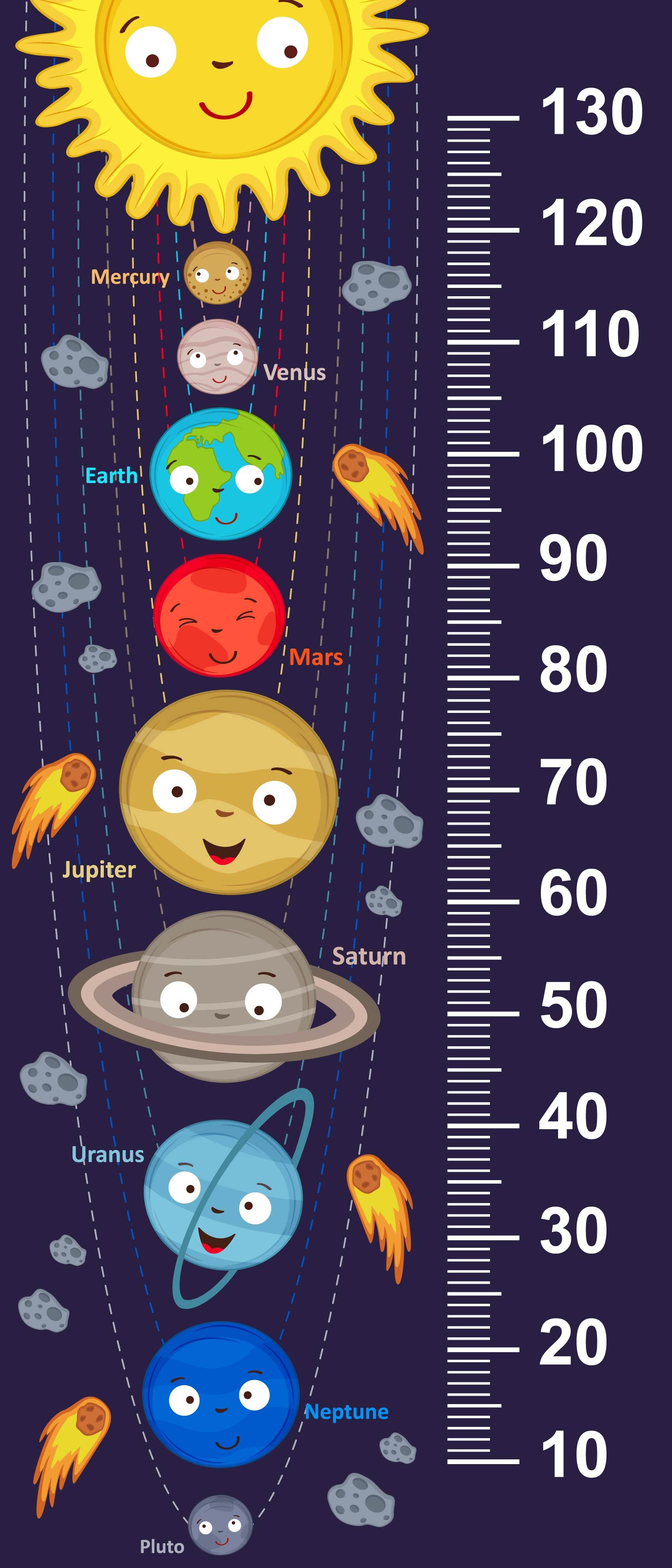 Çocuk Odası Bebek Odası Boy Ölçer Boy Cetveli Sticker Gezegenler