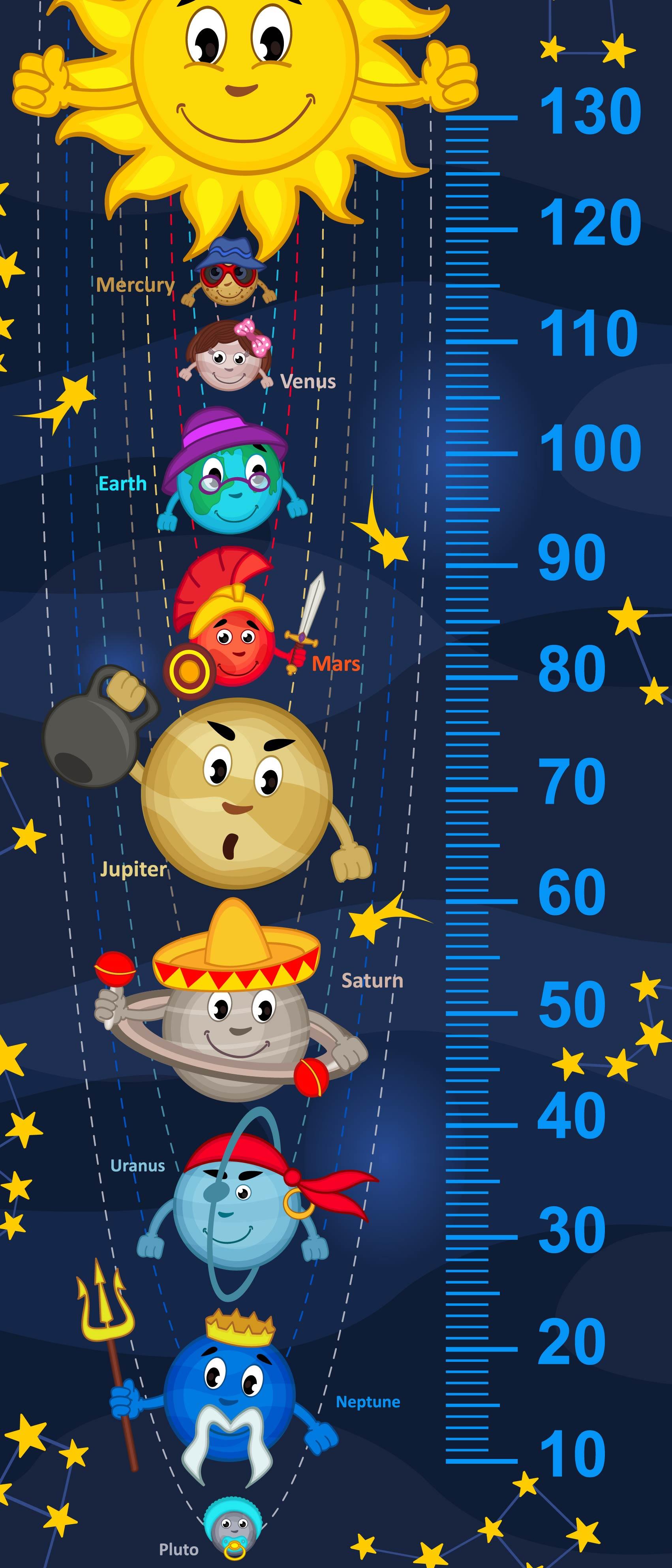 Çocuk Odası Bebek Odası Boy Ölçer Boy Cetveli Sticker Gezegen
